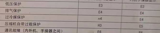 泽州空调电话在哪里找